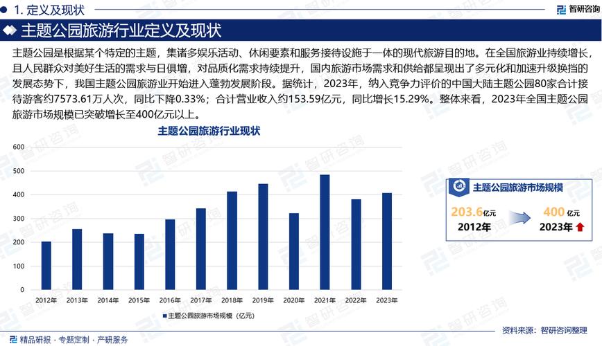 2025版中国主题公园旅游行业市场发展前景分析报告